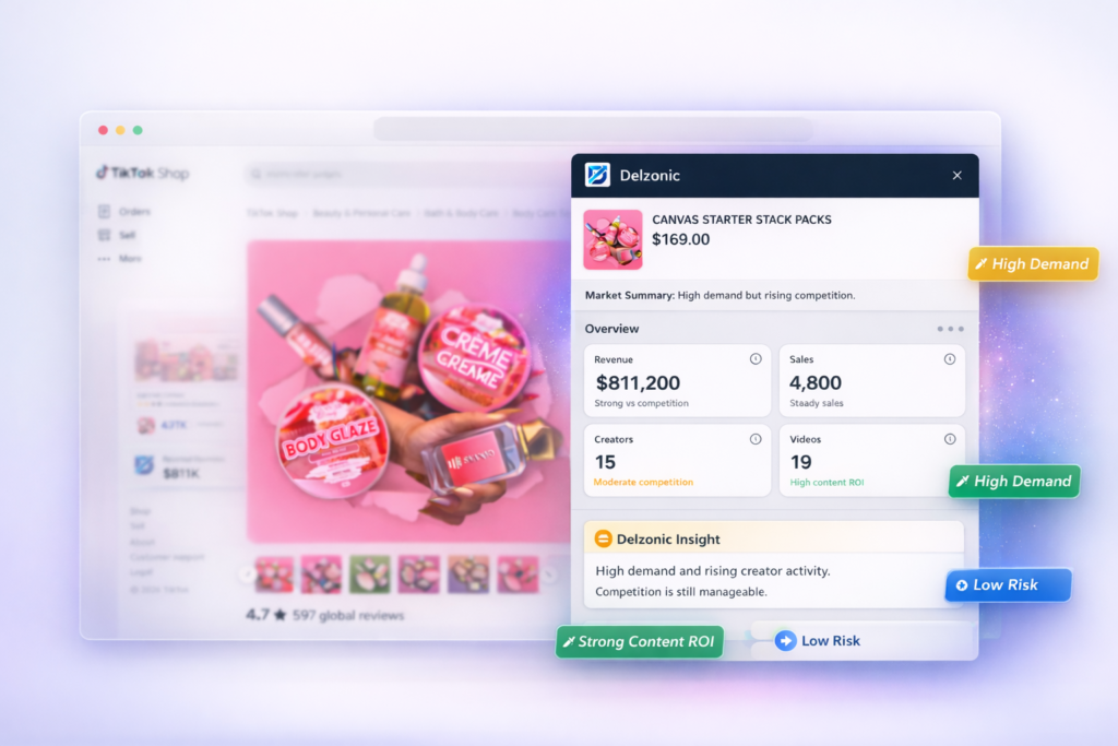 Delzonic TikTok Shop product research extension showing sales, revenue, creator activity, and product performance data