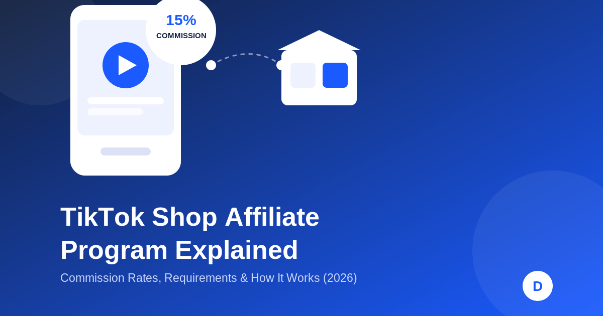 TikTok Shop affiliate program illustration showing a creator video with a 15 percent commission badge linked to a seller's shop