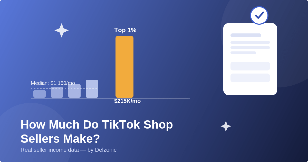 How much TikTok Shop sellers make in 2026 - income distribution chart showing median vs top 1% seller revenue