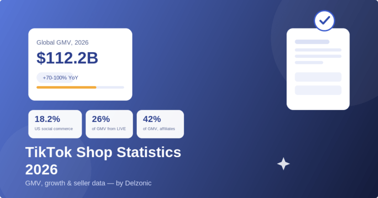 TikTok Shop statistics 2026 dashboard showing GMV, LIVE shopping, and affiliate GMV share