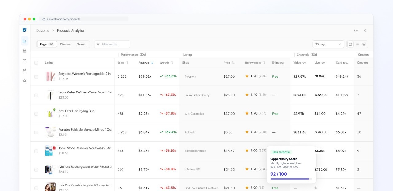 Delzonic product analytics