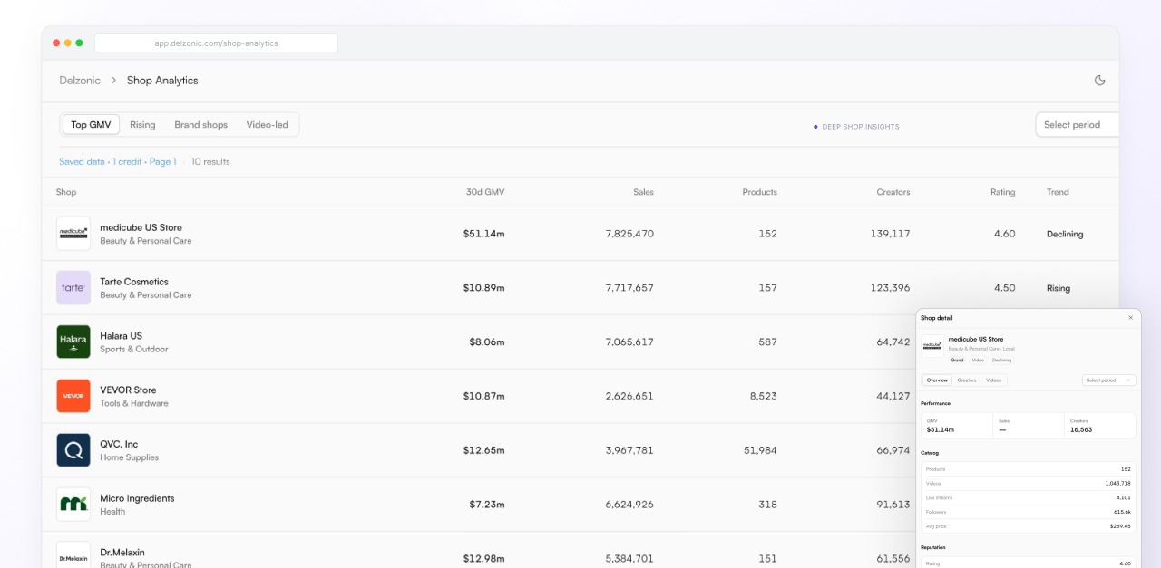 Delzonic shop analytics