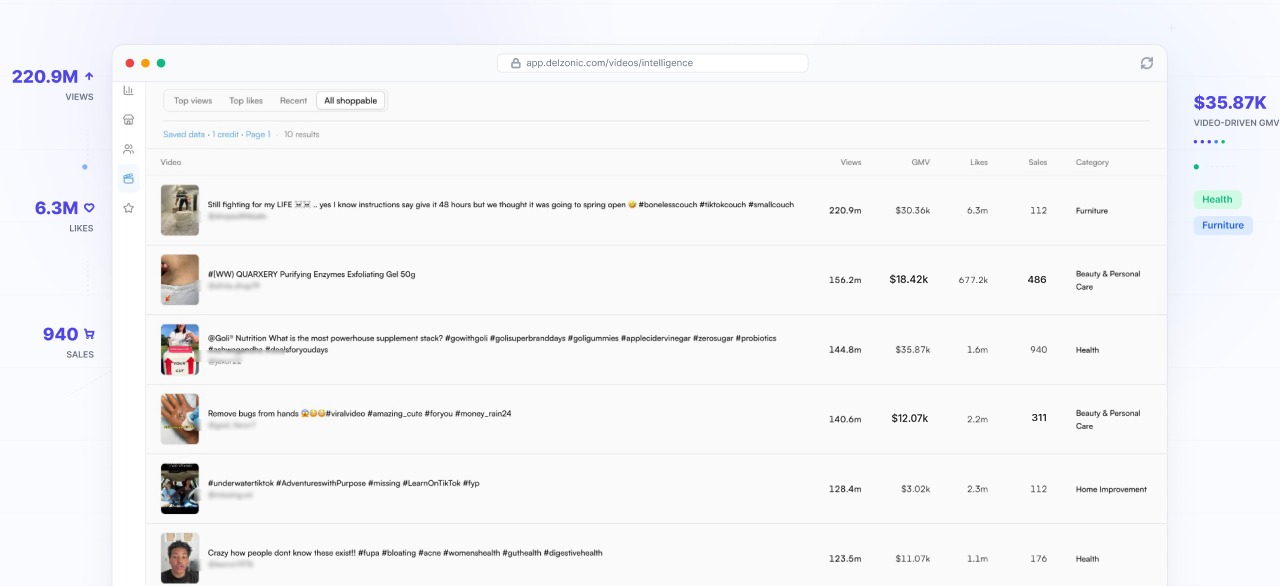 Delzonic video analytics