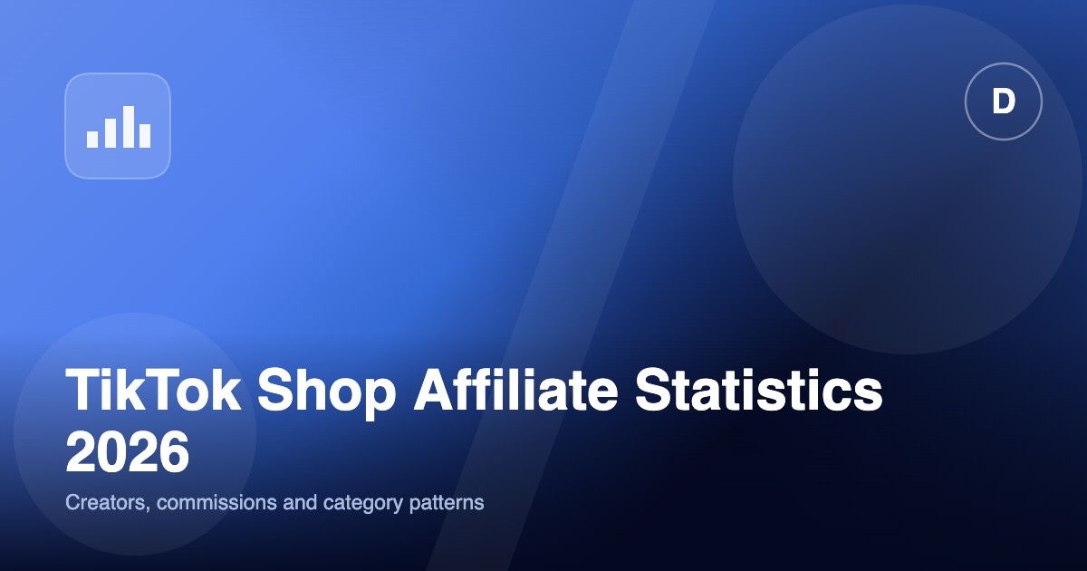 Illustration for a roundup of TikTok Shop affiliate statistics for 2026